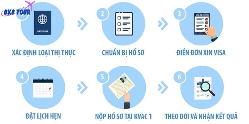 Quy trình xin visa Hàn Quốc để du lịch chi tiết từng bước