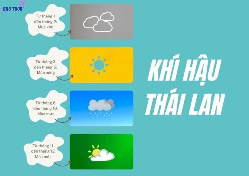 Thời tiết Thái Lan tháng 11 như thế nào? 