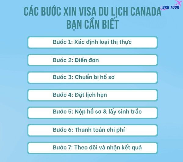 Đầy đủ quy trình, thủ tục xin cấp Visa du lịch Canada hiện nay