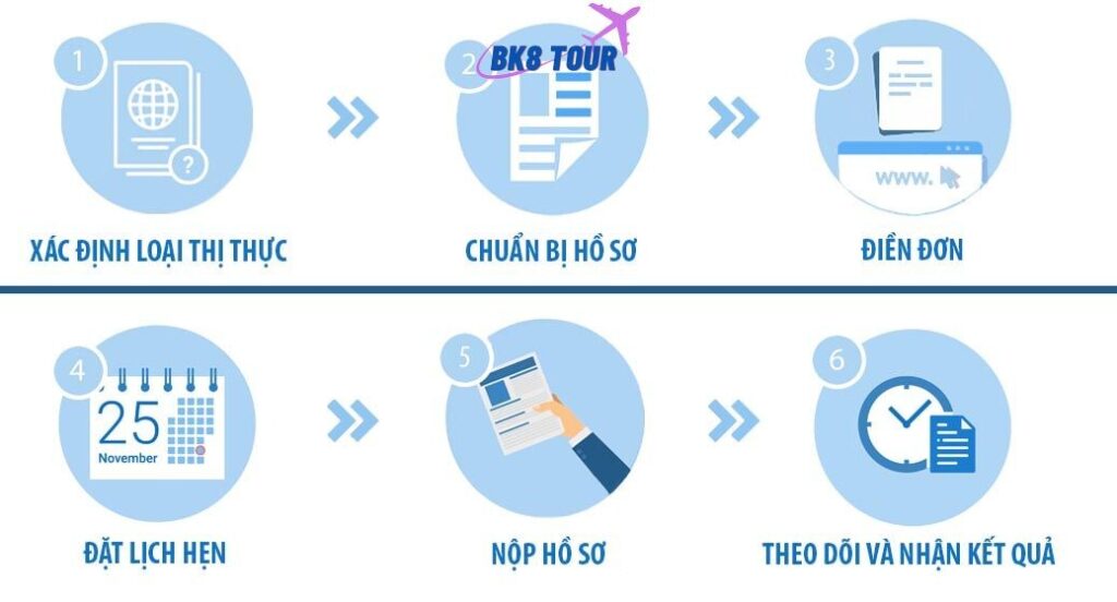 Các bước để xin visa Trung Quốc nhanh chóng nhất