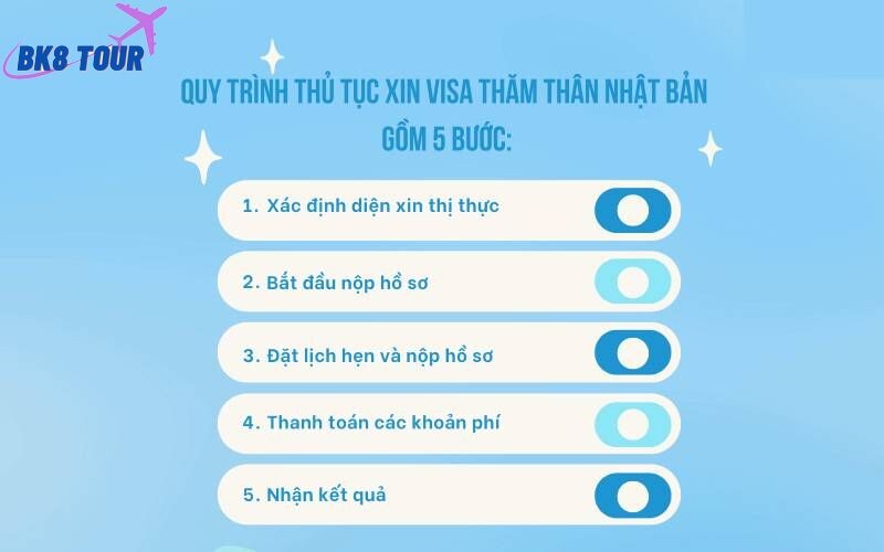 Quy trình chi tiết xin visa du lịch Nhật Bản